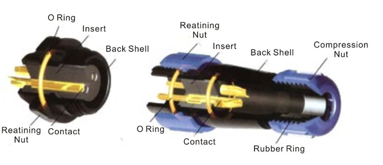 IP67 Connector, Aviation Connector, SP13 Connector, Waterproof Connector