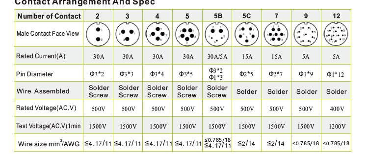 weipu connectors