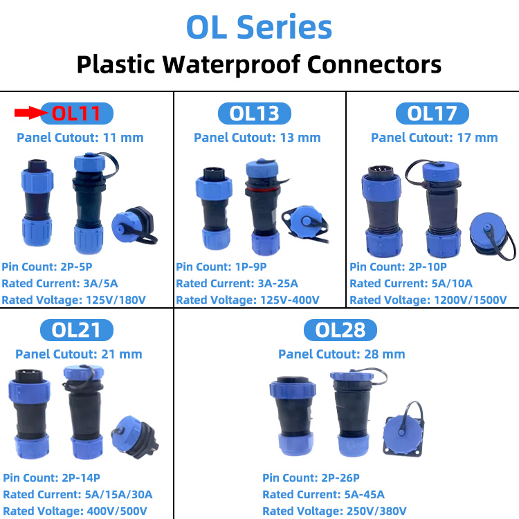 Full Range of Waterproof Connectors Display