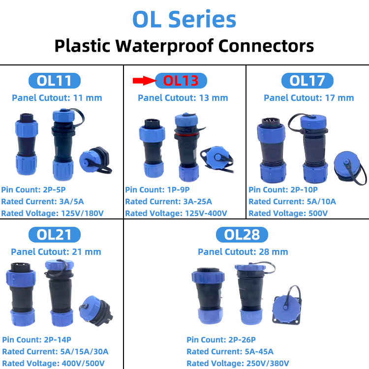 Full Range of Waterproof Connectors Display