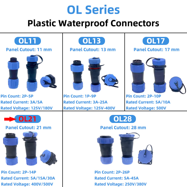 OL Series Waterproof Connector Display