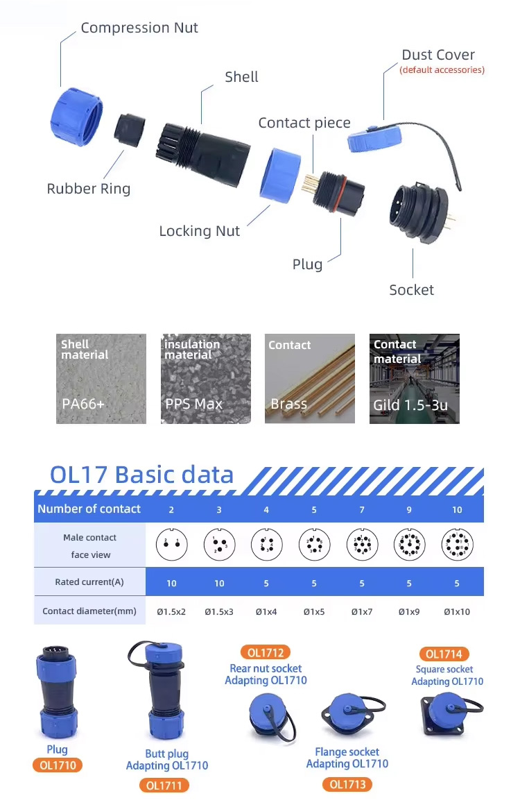 OL17 Exploded View and Detailed Parameter Diagram