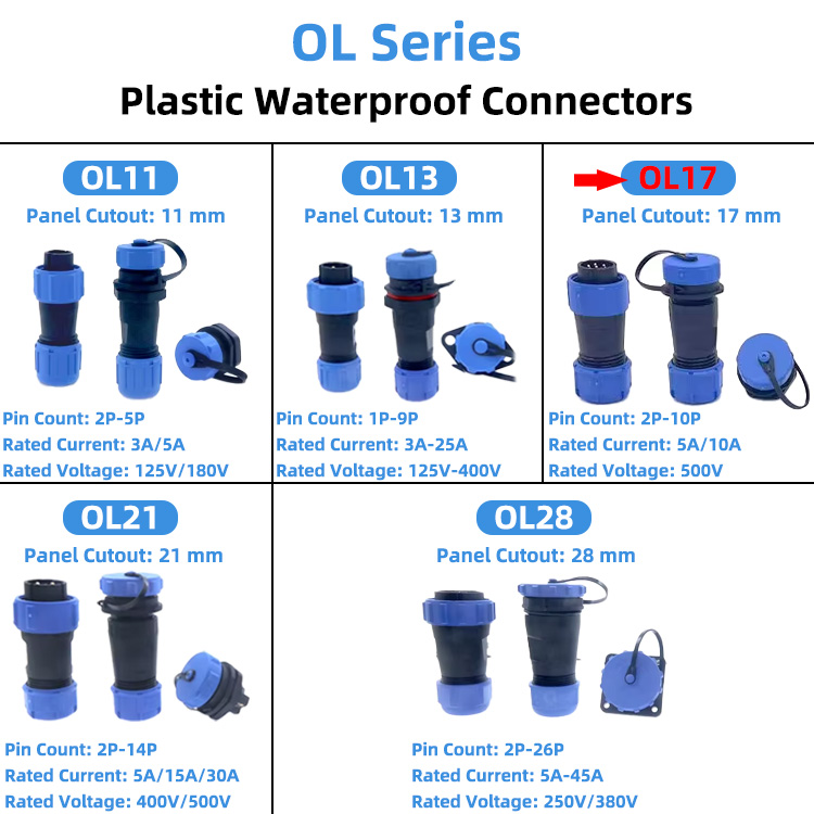 OL Series Full Product Display