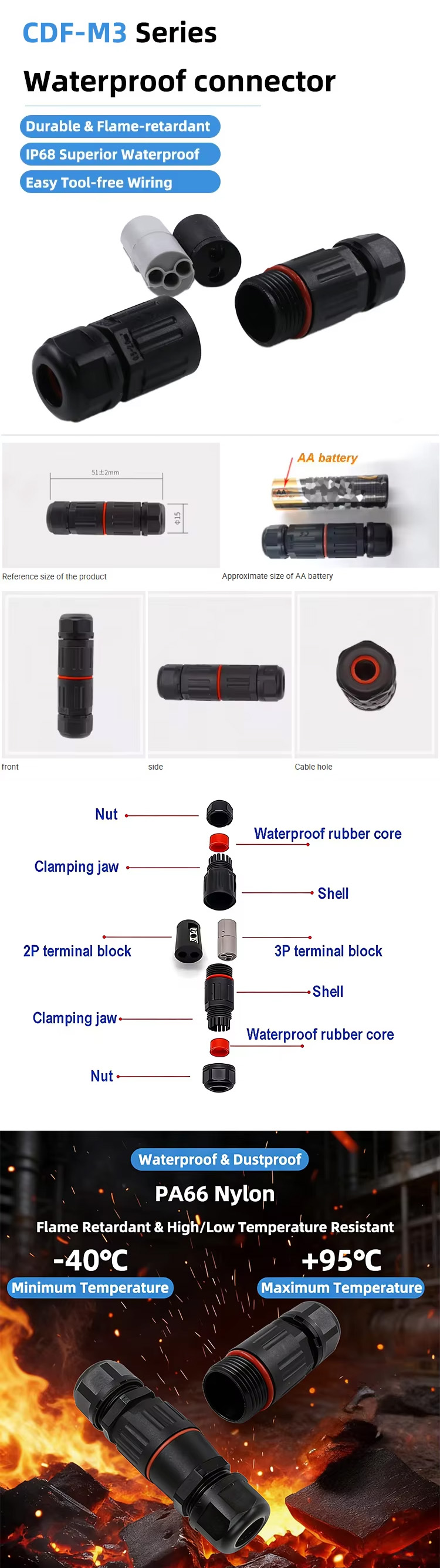 CDF-M3 Product Details & Exploded View