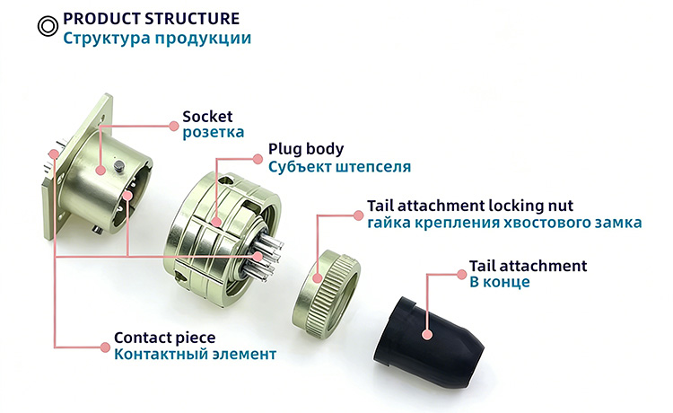 The OHS metal connector consists of socket, plug body, tail attachment locking nut, tail attachment and contact piece