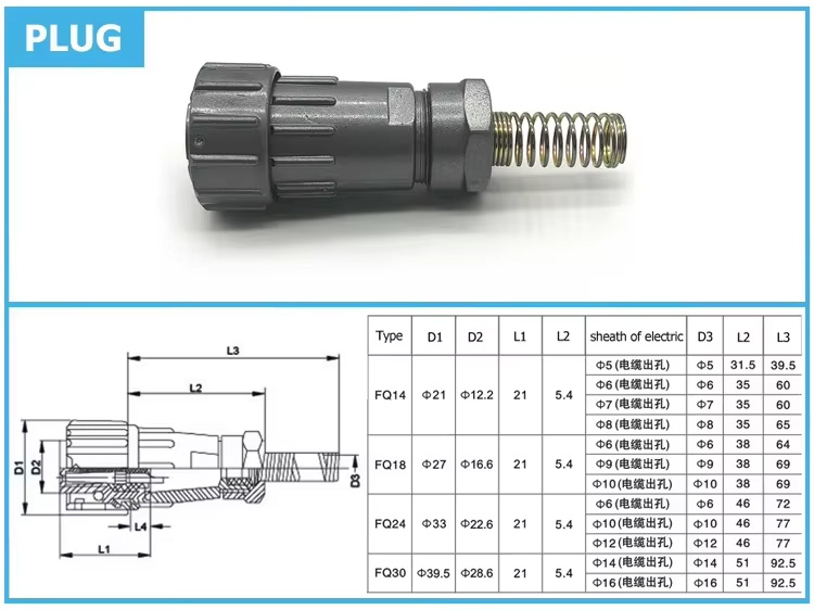 Overview of Detailed Dimensions and Drawings for FQ14/FQ18/FQ24/FQ30 Plugs