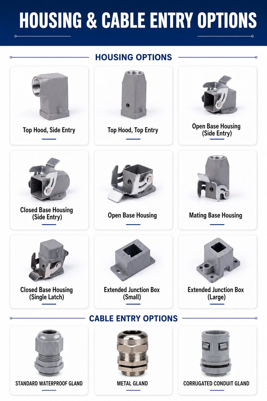 Heavy-duty connector housing styles and waterproof, metal, and conduit cable gland options