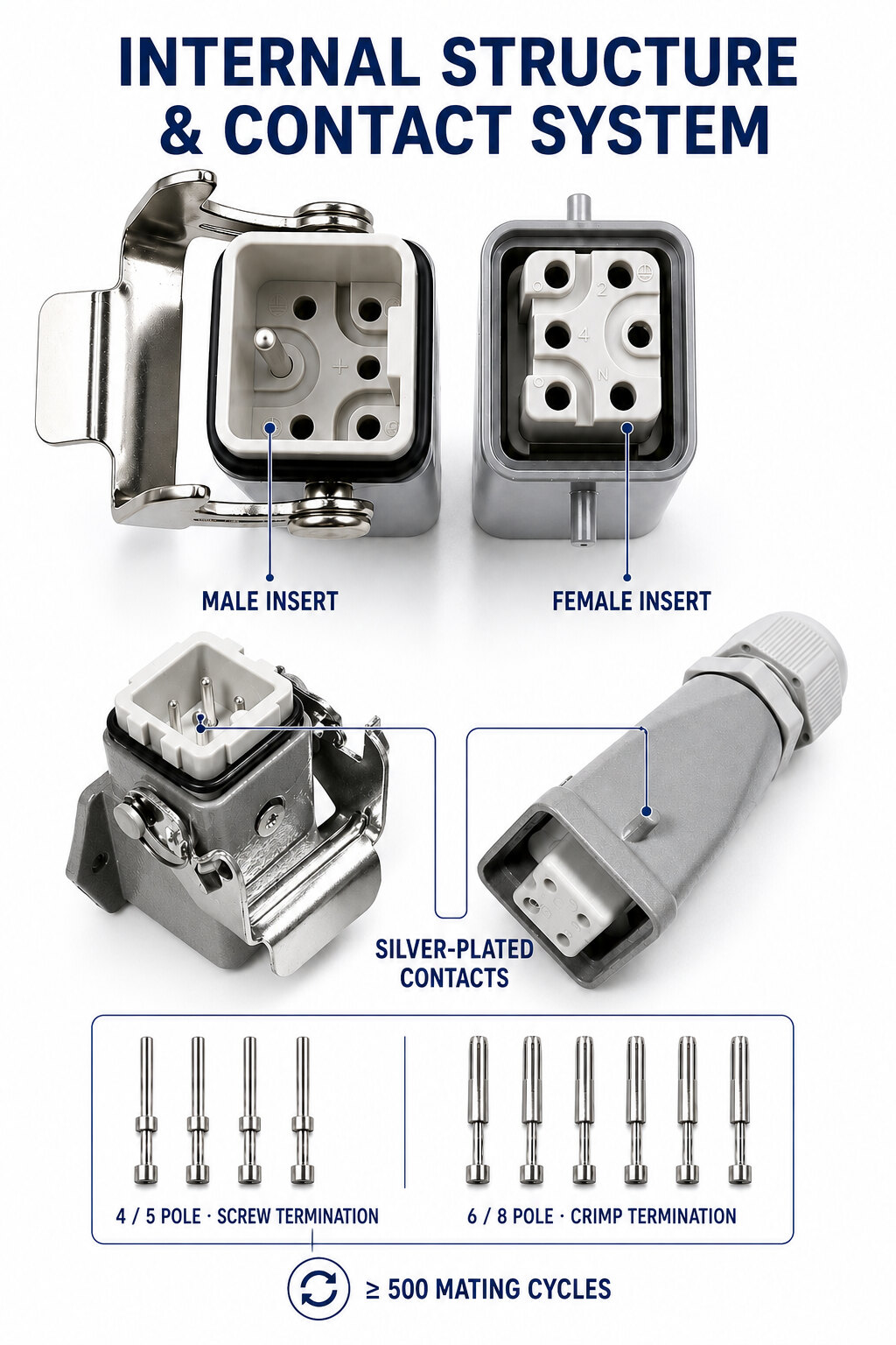 Heavy-duty connector male and female inserts with silver-plated screw and crimp contacts
