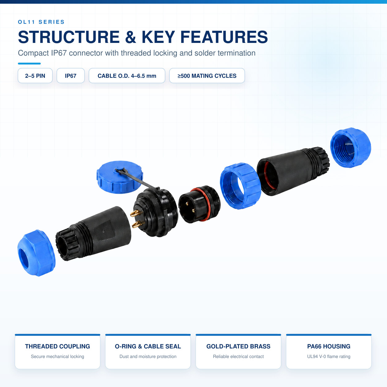 Exploded structure and key features of the OL11 IP67 waterproof circular connector.