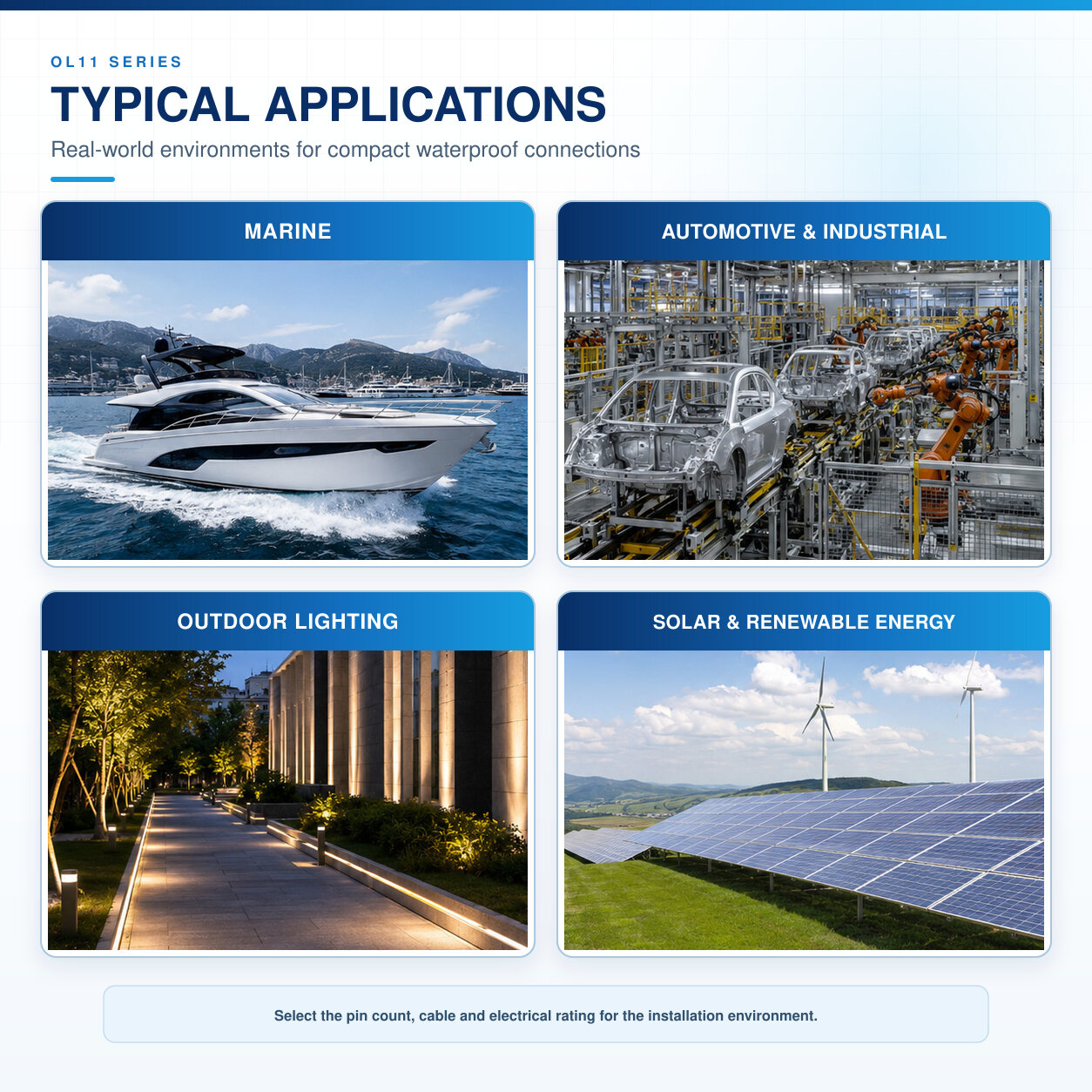 OL11 applications in marine, industrial, outdoor lighting and renewable-energy equipment.