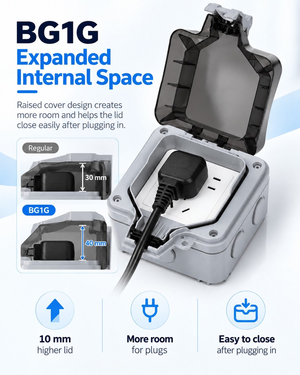 BG1G waterproof socket box with raised cover and expanded internal space for larger plugs and easier lid closure.
