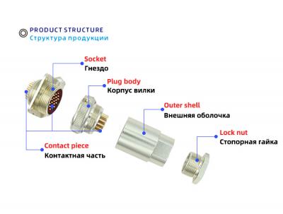 Russian Aviation Mini Brass Aerospace Connector Male 4Pin/10Pin Aluminum Alloy Housing IP55 Rated 200V 1.5-3.7A