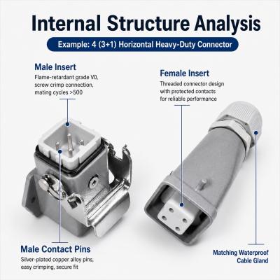 OLINK HA Series Heavy Duty Connector 3+PE/4+PE/5+PE/7+PE